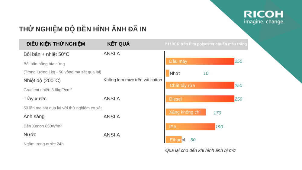 Thông Số Về Các Bài Kiểm Tra Trên Nhãn In Bằng B110CR