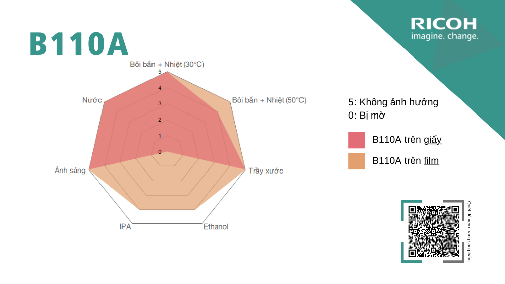 Khả năng chống hóa chất của B110A