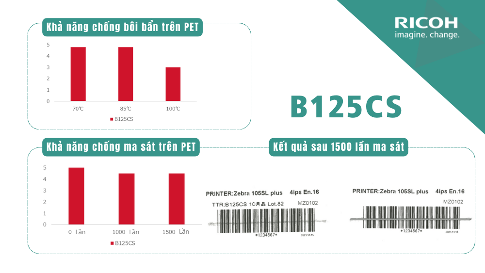 B125CS chống bôi bẩn vượt trội