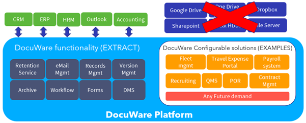 docuware-la-gi