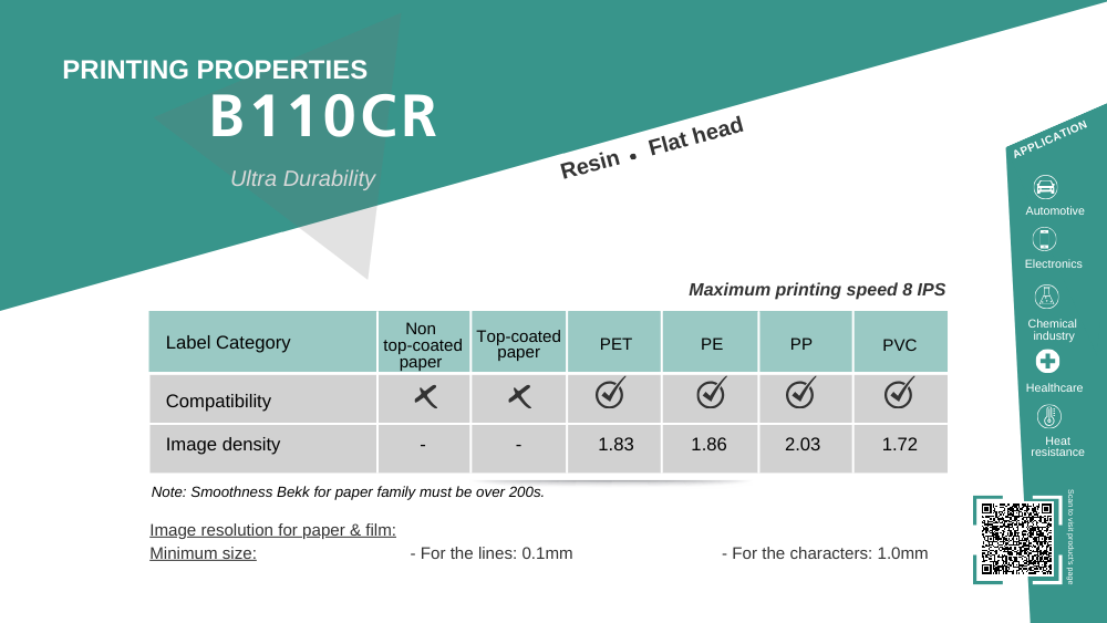 B110CR Datasheet & Best Practice for using