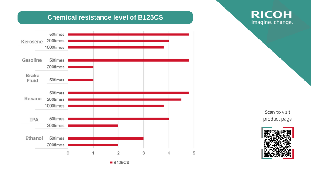 B125CS can can resist to common chemical substances